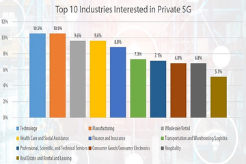 Hiện thực hoá tiềm năng của mạng 5G riêng