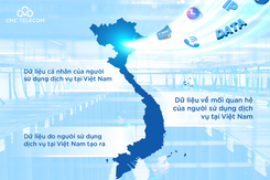 Lưu trữ dữ liệu trên không gian mạng dành cho doanh nghiệp Việt Nam