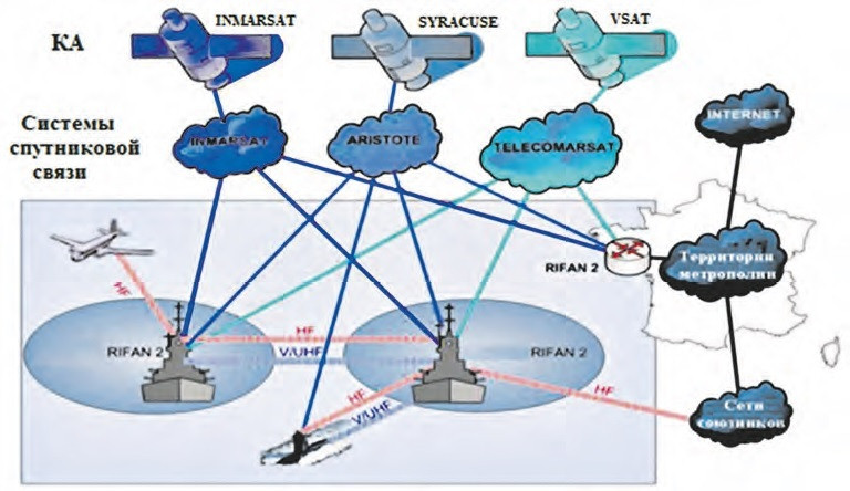 Phương hướng phát triển các phương tiện thông tin liên lạc cho tàu ngầm (Phần 1)