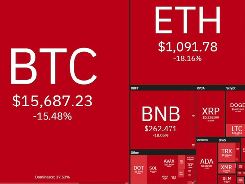 CEO AlphaTrue: Nhà đầu tư cần bình tĩnh sau thương vụ Binance và FTX