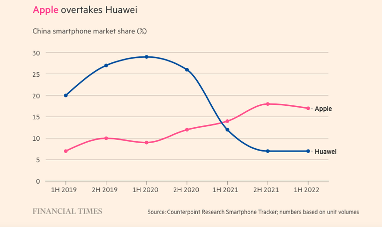 Apple phu thuoc Trung Quoc anh 3