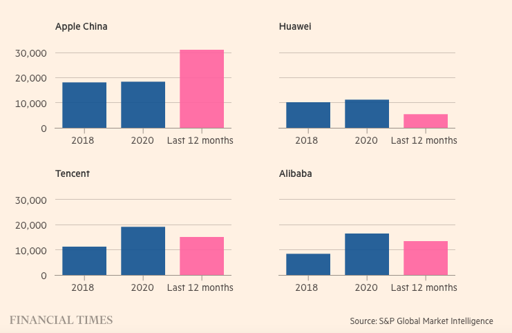 Apple phu thuoc Trung Quoc anh 2