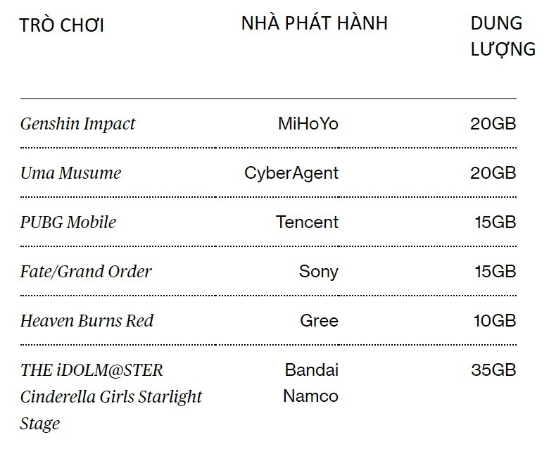 Game dien thoai qua nang anh 2