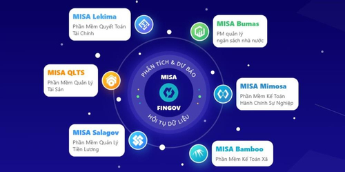 Nền tảng quản trị Make in Vietnam góp phần chuyển đổi số ngành tài chính