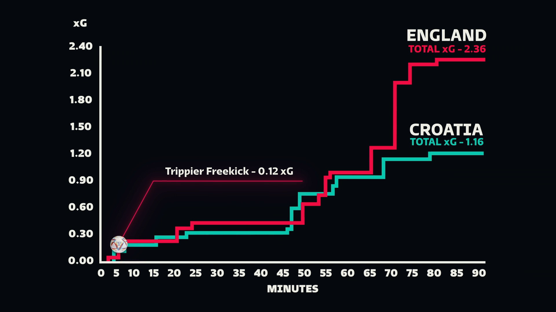 chi so worldcup anh 14
