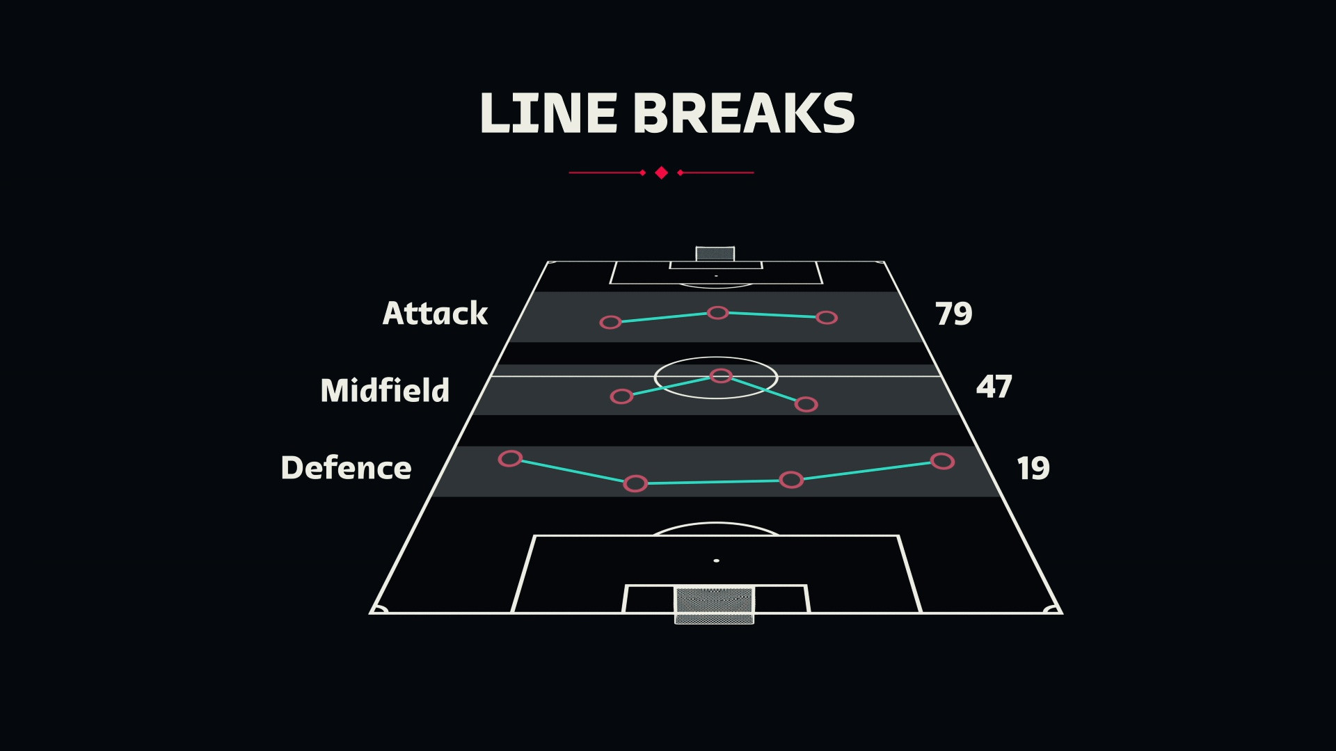 chi so worldcup anh 6