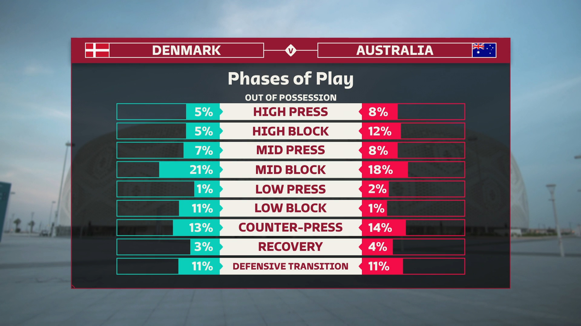 chi so worldcup anh 17