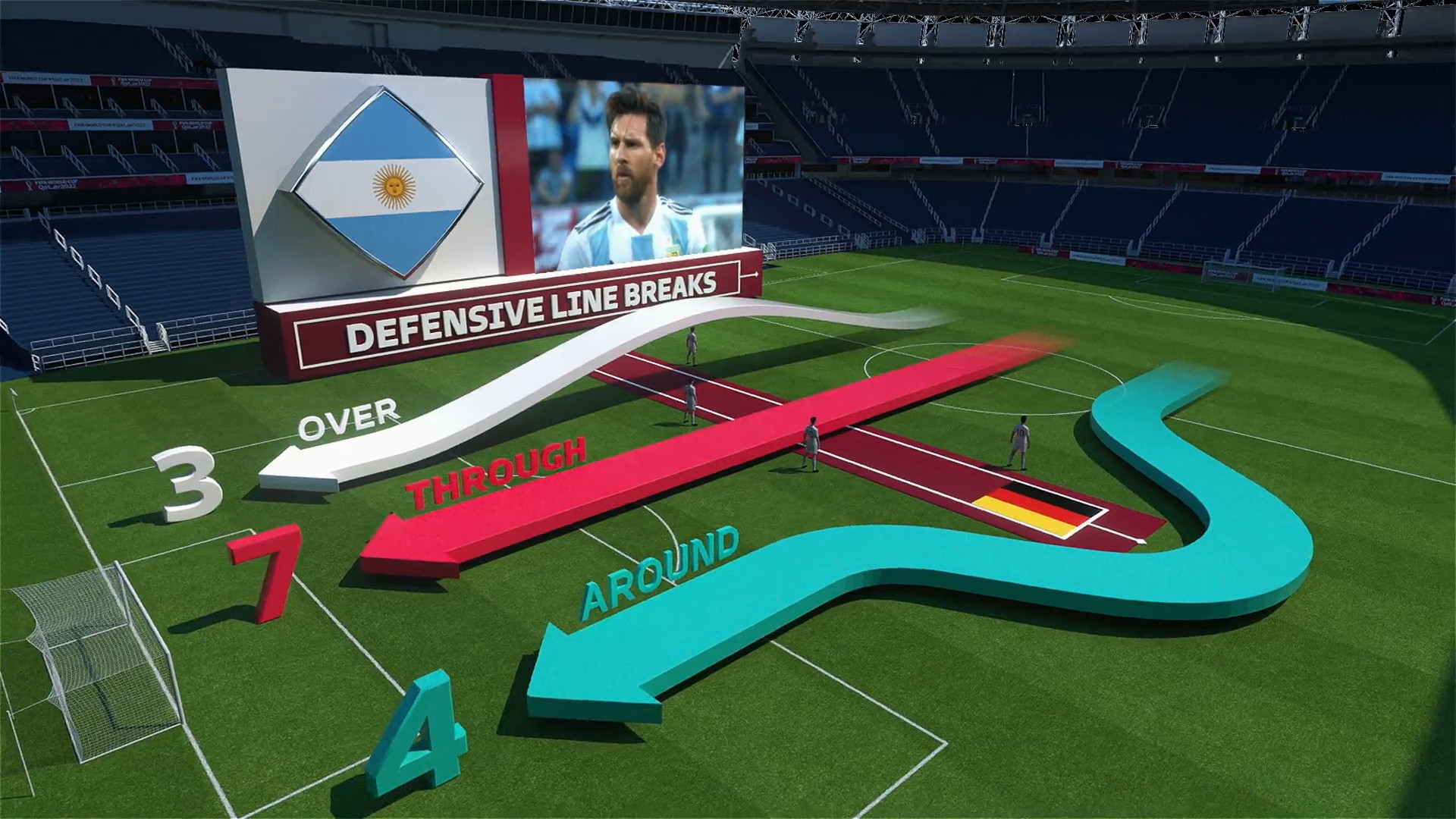 chi so worldcup anh 7