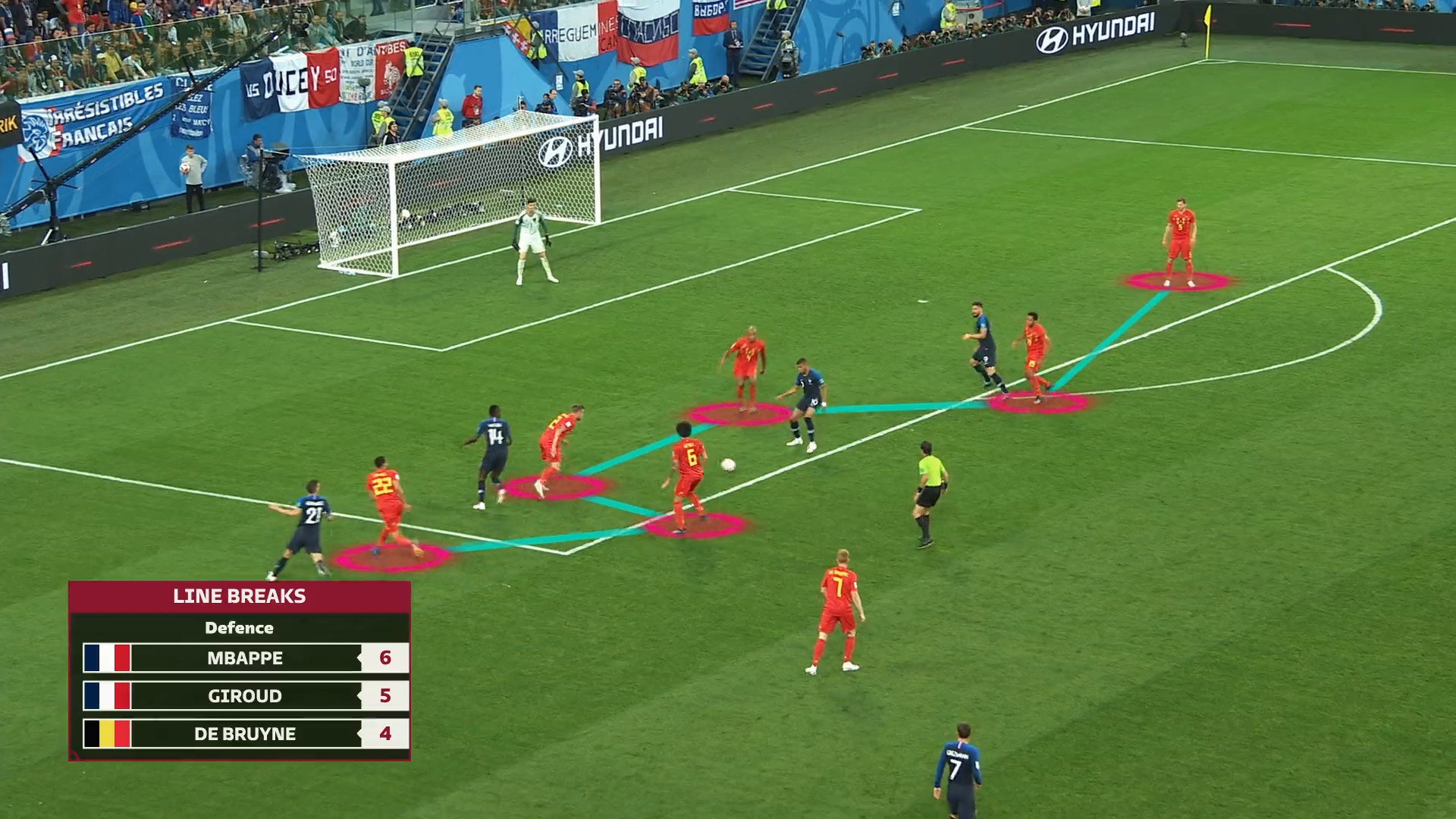 chi so worldcup anh 2