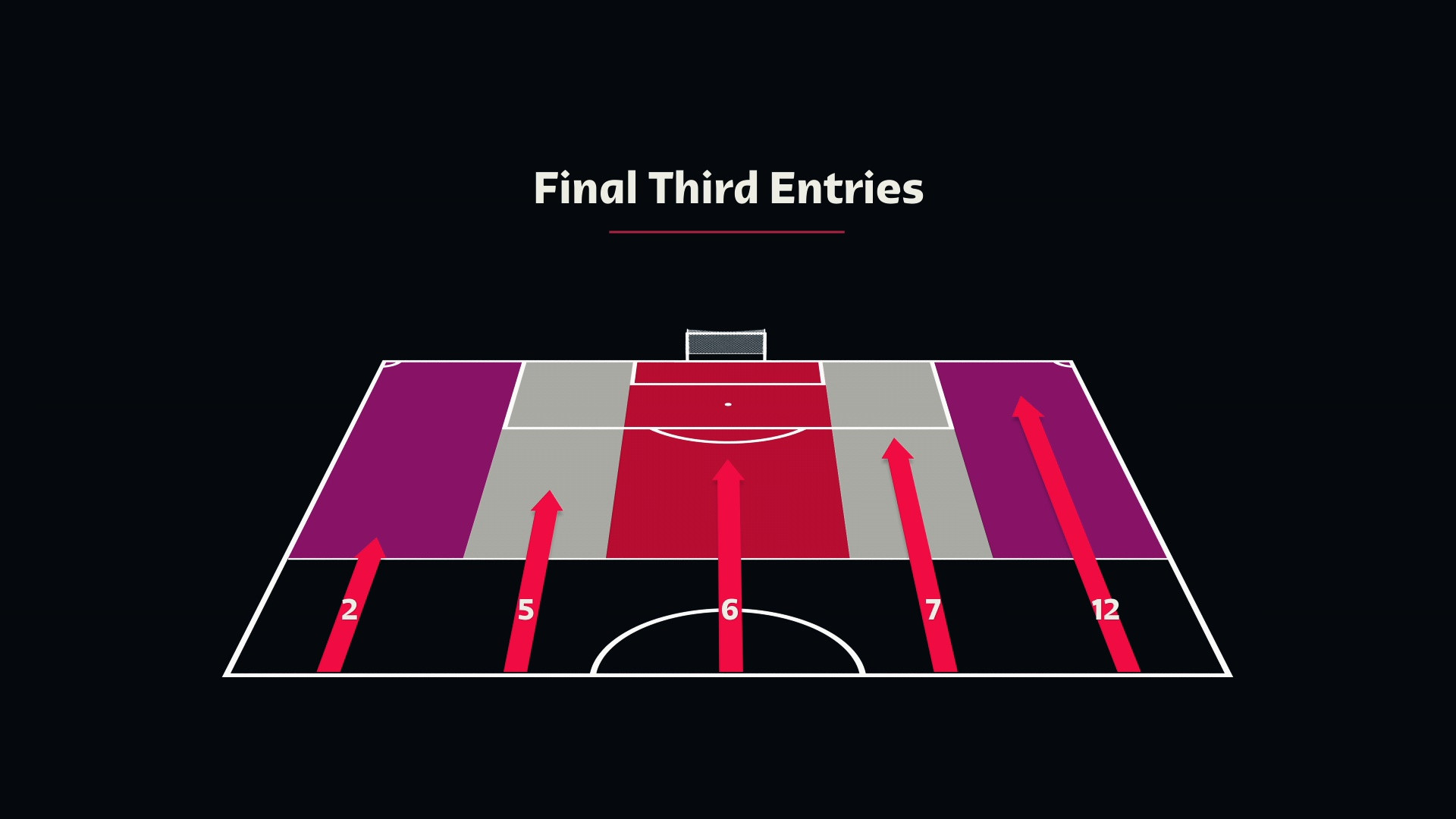 chi so worldcup anh 9