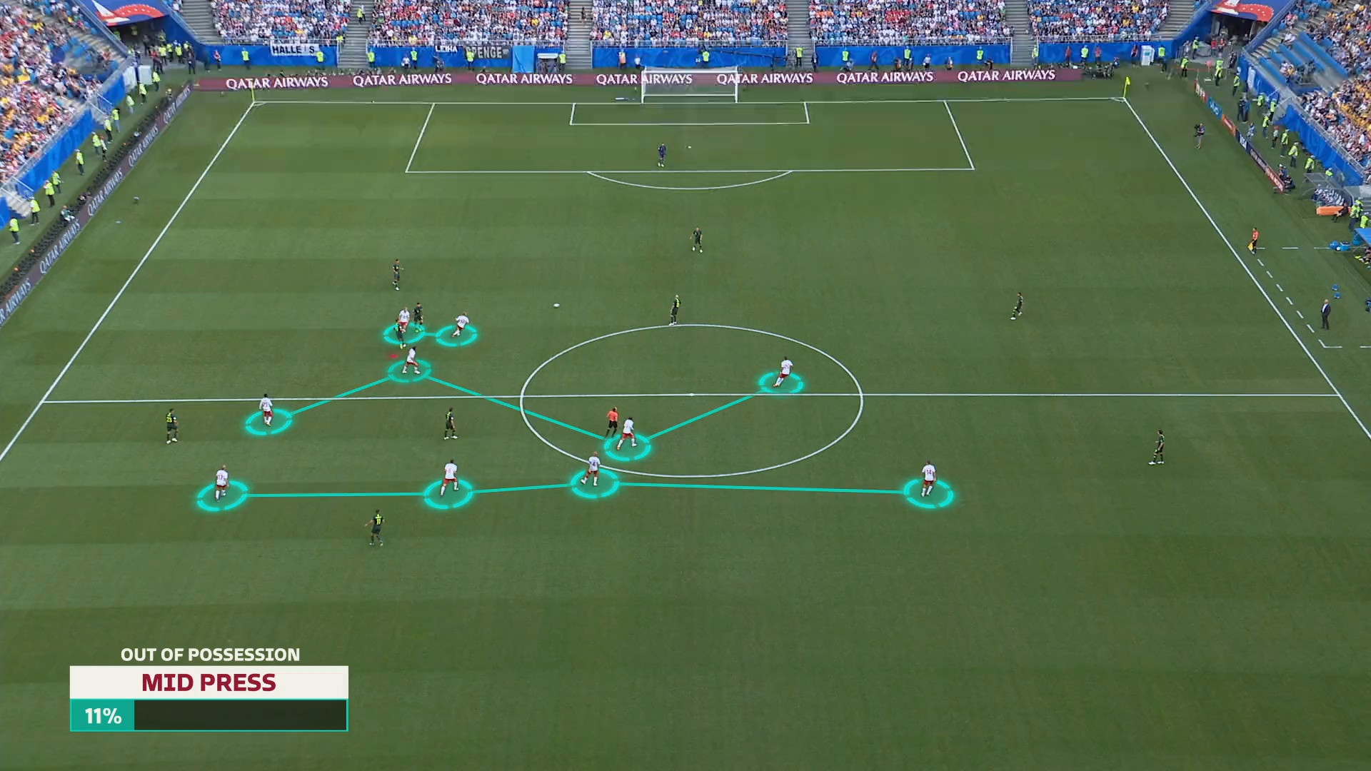 chi so worldcup anh 18