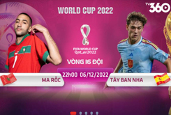 Xem trực tiếp World Cup 2022, Ma Rốc vs Tây Ban Nha, 22h00 ngày 6/12