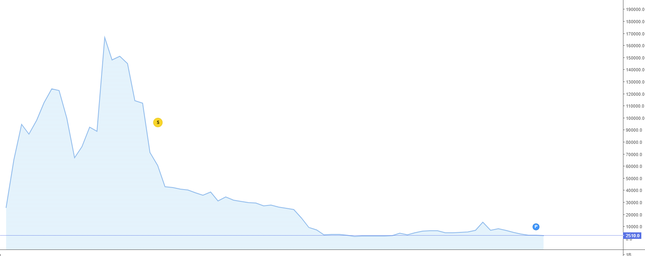 Hẩm hiu số phận cổ phiếu của những đại gia một thời lừng lẫy ảnh 1