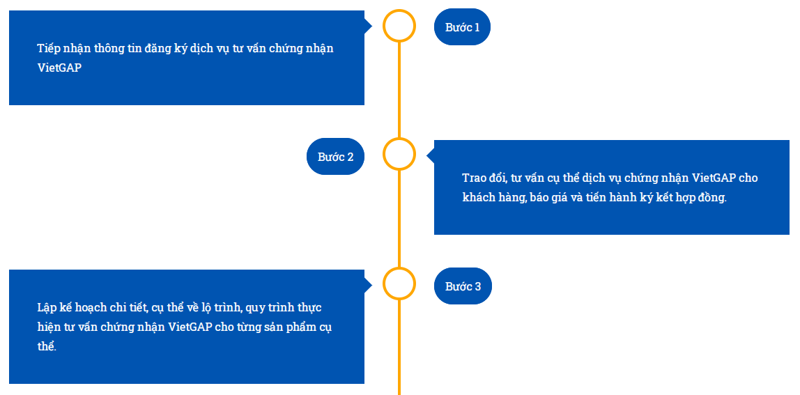Tràn lan quảng cáo cấp chứng nhận VietGAP phí từ 8 triệu đồng/năm - 3