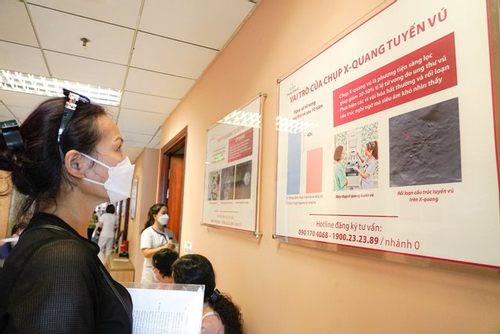Cần nâng cao nhận thức về ung thư vú tại Việt Nam