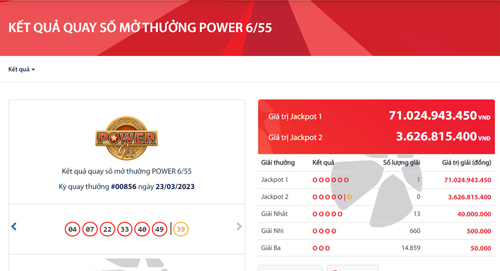 Độc đắc Vietlott hơn 71 tỷ đồng đã 'nổ'