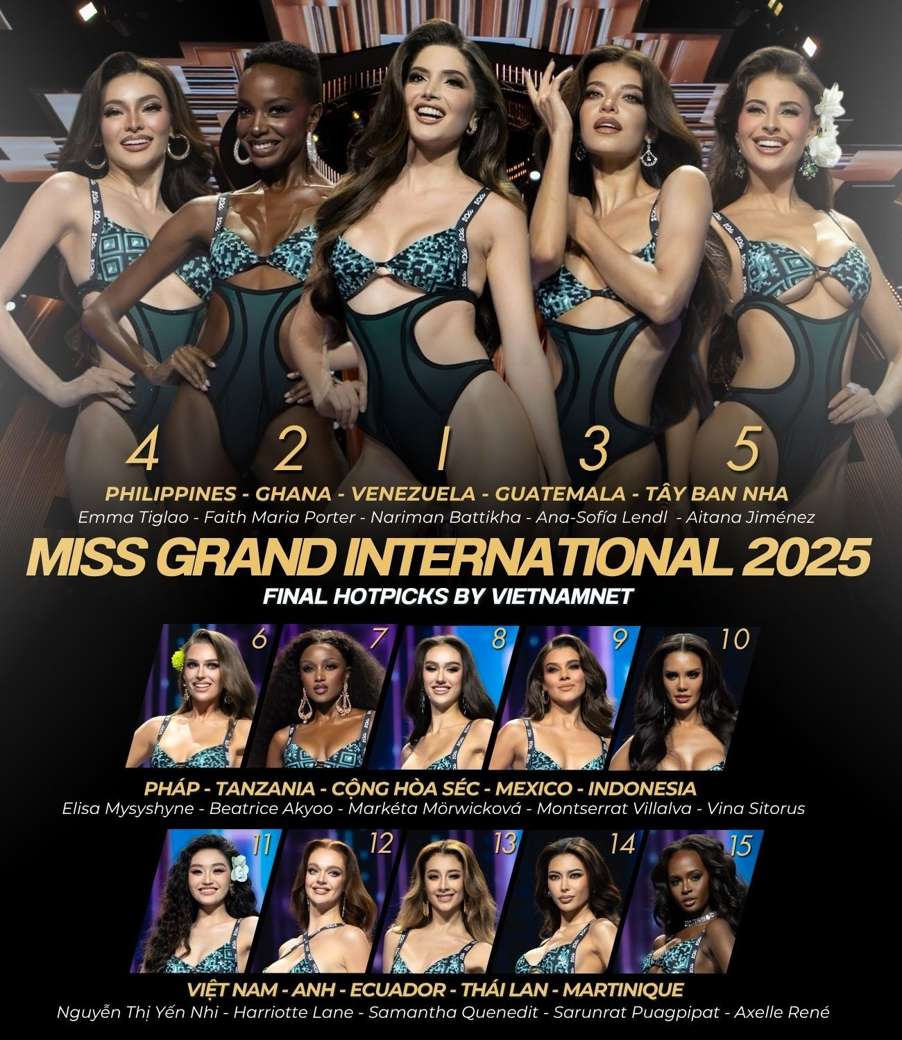 4. AN GIANG   2. ĐỒNG THÁP   1. HÀ NỘI   3. AN GIANG   5. HÀ NỘI 4. AN GIANG   2. ĐỒNG THÁP   1. HÀ NỘI   3. AN GIANG   5. HÀ NỘI.jpg