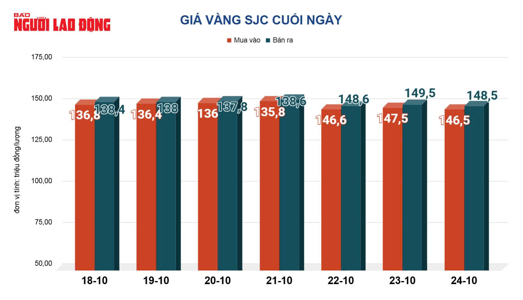 Giá vàng hôm nay 25-10: Đảo chiều sụt giảm - Ảnh 2.