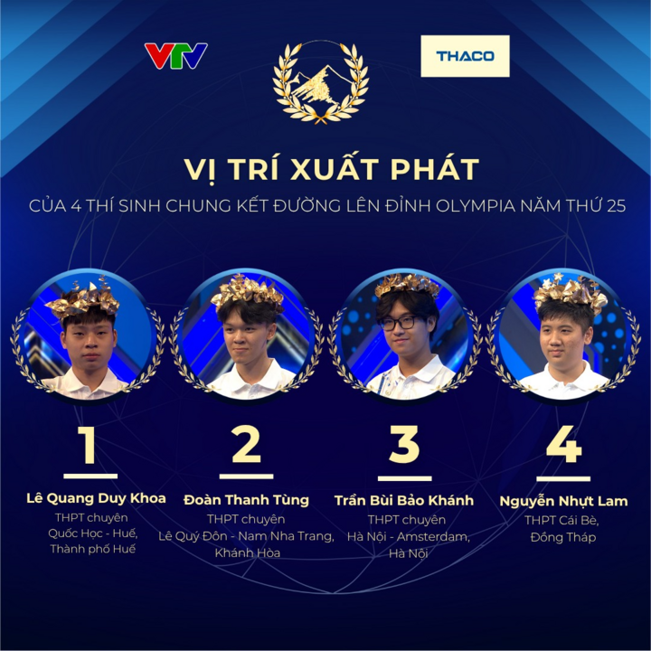 Ai sẽ là chủ nhân vòng nguyệt quế Đường lên đỉnh Olympia 2025? - Ảnh 1.