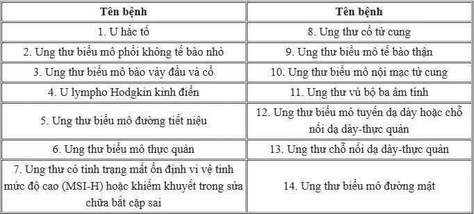 Chi tiết về giá, những lưu ý và chỉ định với thuốc ung thư Pembroria của Nga - 1