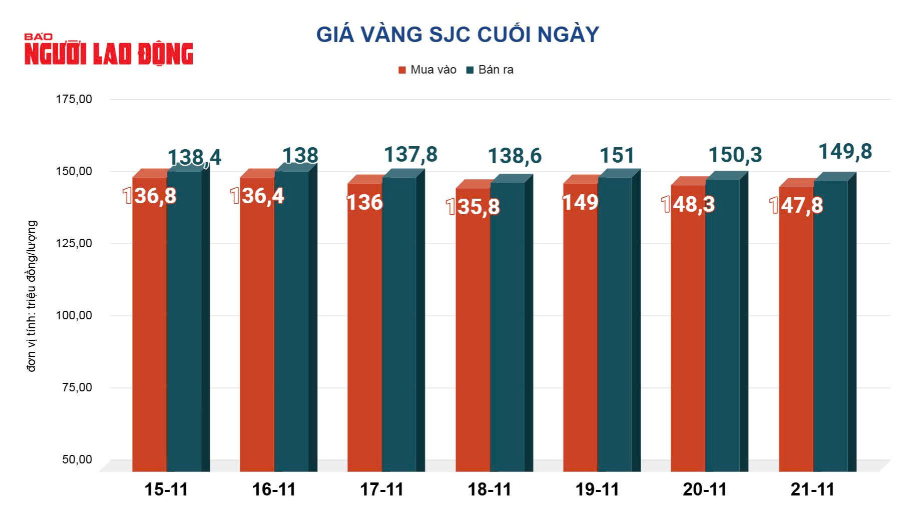 Giá vàng hôm nay 22-11: Tăng trở lại - Ảnh 2.