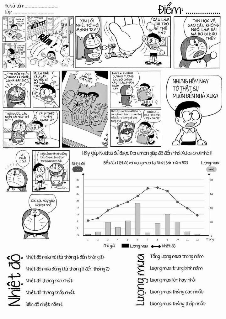 Bất ngờ đề kiểm tra Địa lý mở đầu bằng đoạn hội thoại giữa Nobita và Doraemon - 1