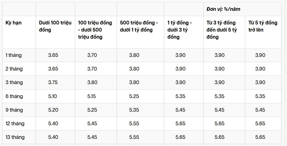 Lãi suất phát tài GPBank.jpg