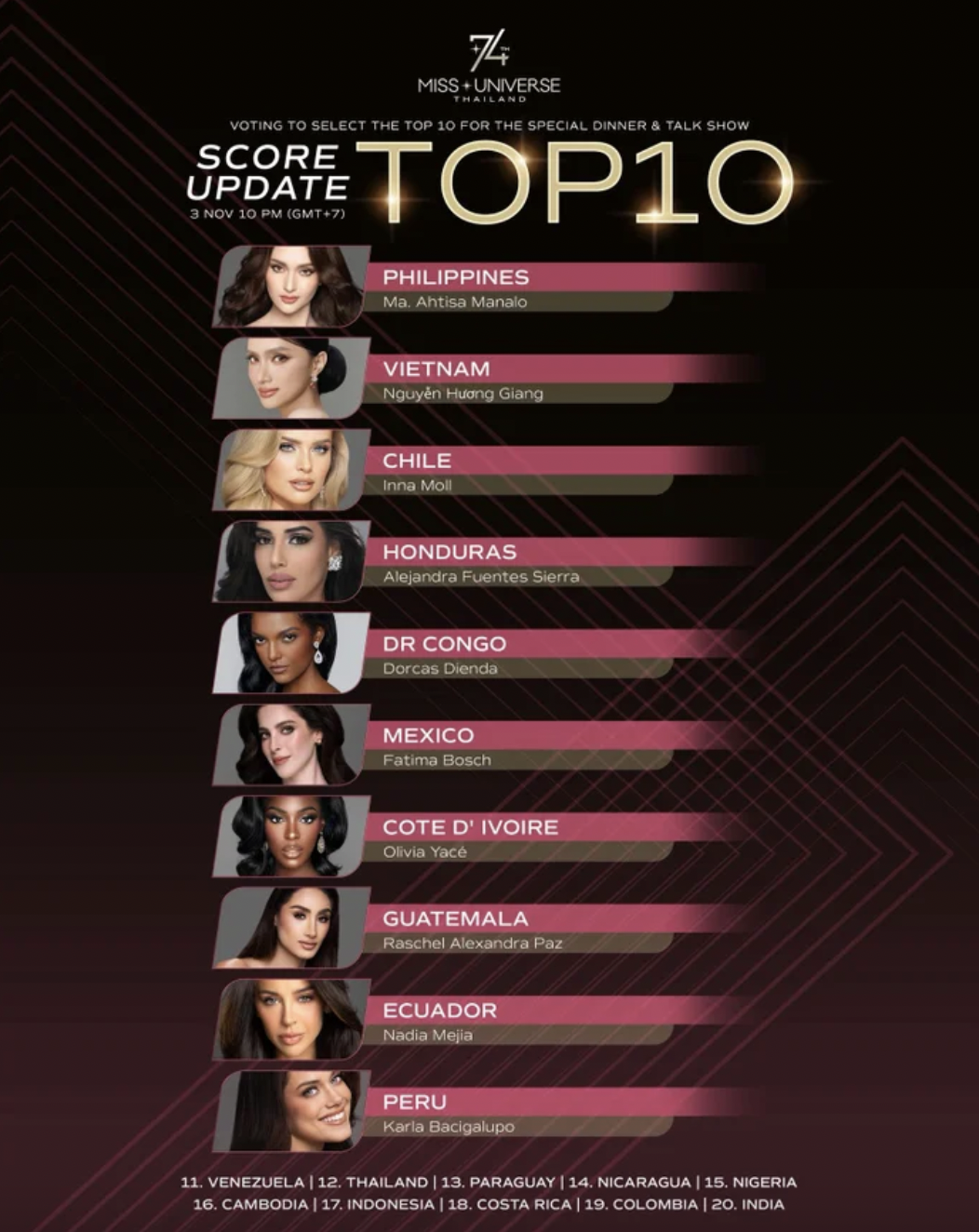 Hương Giang bị hủy kết quả tại Miss Universe 2025: Điều gì đã xảy ra? - Ảnh 4.