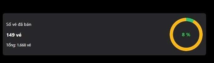 Fan meeting Lê Dương Bảo Lâm giá bao nhiêu mà ế vé