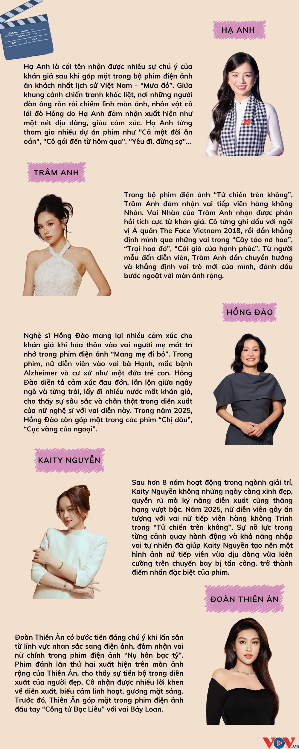 10 nu dien vien truyen hinh - dien anh viet an tuong nam 2025 hinh anh 2