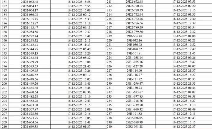 CSGT Hà Nội công bố danh sách 545 ô tô, xe máy bị camera AI phạt nguội - 4