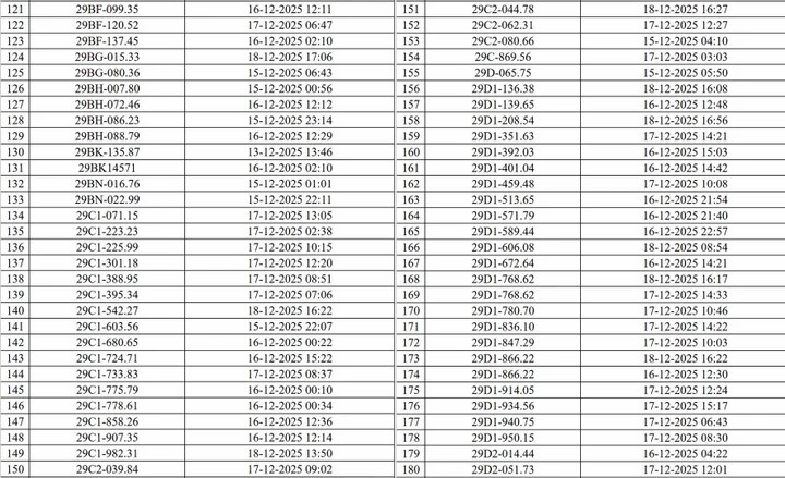 CSGT Hà Nội công bố danh sách 545 ô tô, xe máy bị camera AI phạt nguội - 3