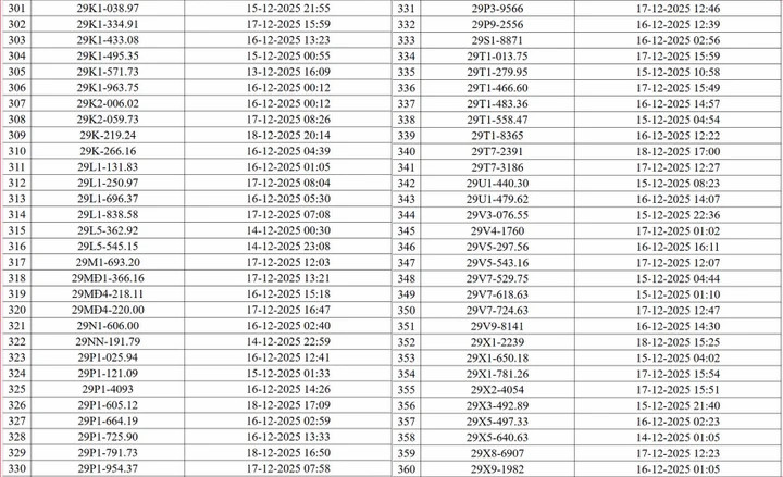 CSGT Hà Nội công bố danh sách 545 ô tô, xe máy bị camera AI phạt nguội - 6