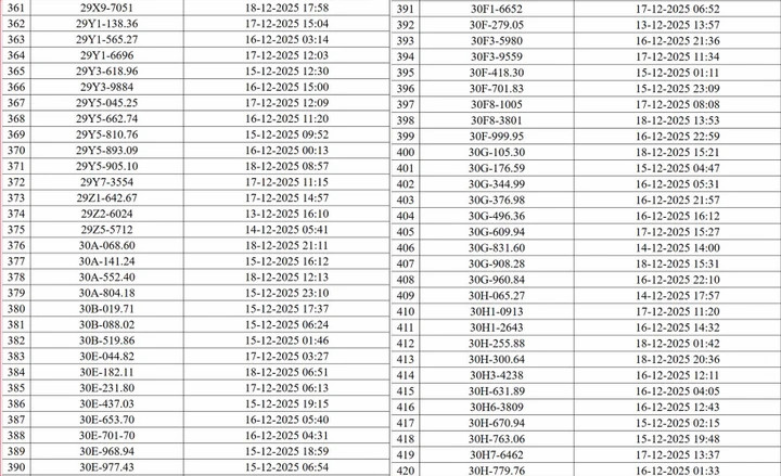 CSGT Hà Nội công bố danh sách 545 ô tô, xe máy bị camera AI phạt nguội - 7