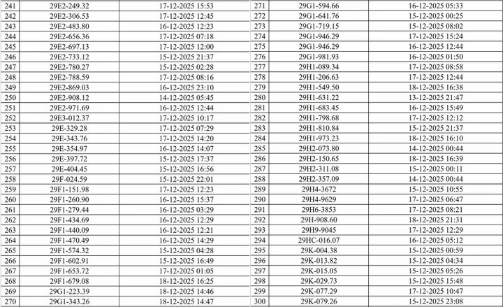 CSGT Hà Nội công bố danh sách 545 ô tô, xe máy bị camera AI phạt nguội - 5