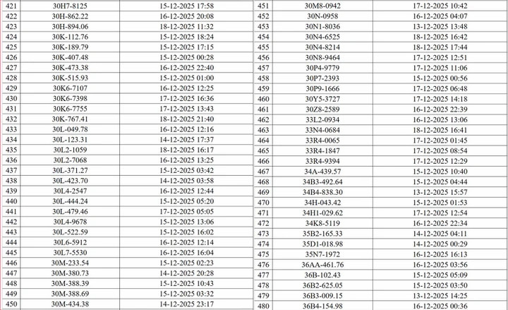CSGT Hà Nội công bố danh sách 545 ô tô, xe máy bị camera AI phạt nguội - 8