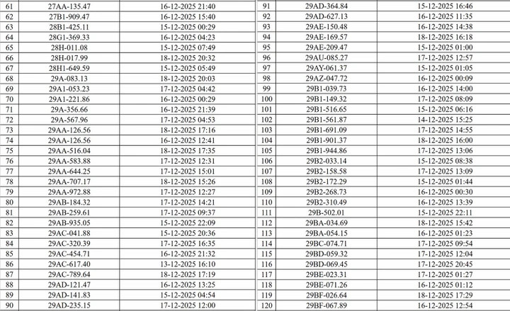 CSGT Hà Nội công bố danh sách 545 ô tô, xe máy bị camera AI phạt nguội - 2