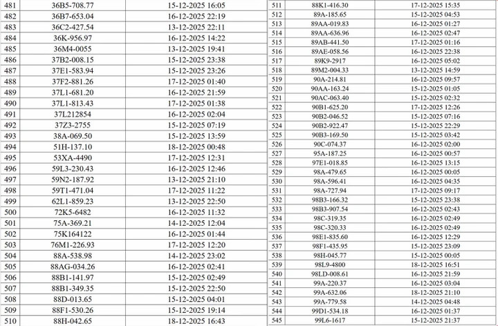 Danh sách hơn 500 xe vi phạm giao thông ở Hà Nội bị camera AI phát hiện.