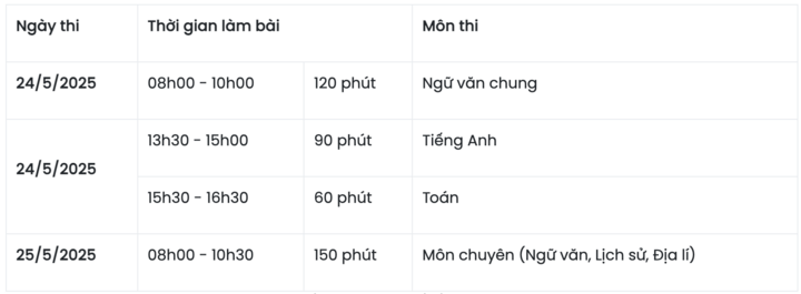 Chi tiết lịch thi vào lớp 10 năm 2025 trường THPT chuyên Ngoại ngữ.