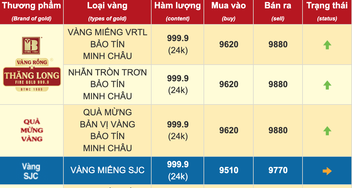 Mang 25 cây vàng chốt lời, người đàn ông ở Hà Nội đi từ nhà ra tiệm đã “bay” mất 15 triệu đồng - Ảnh 3.