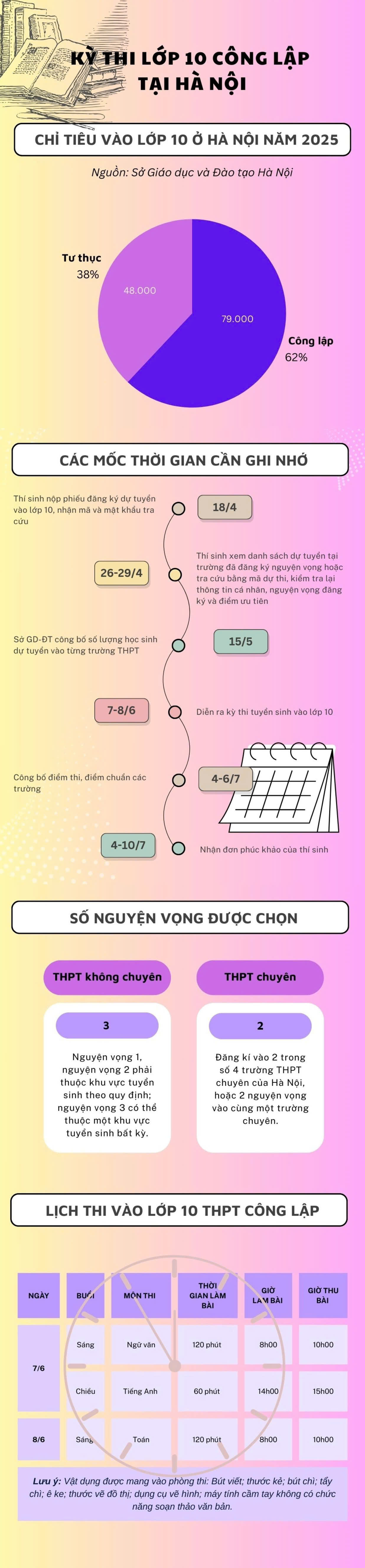 thi lop 10 ha noi 2025.jpeg