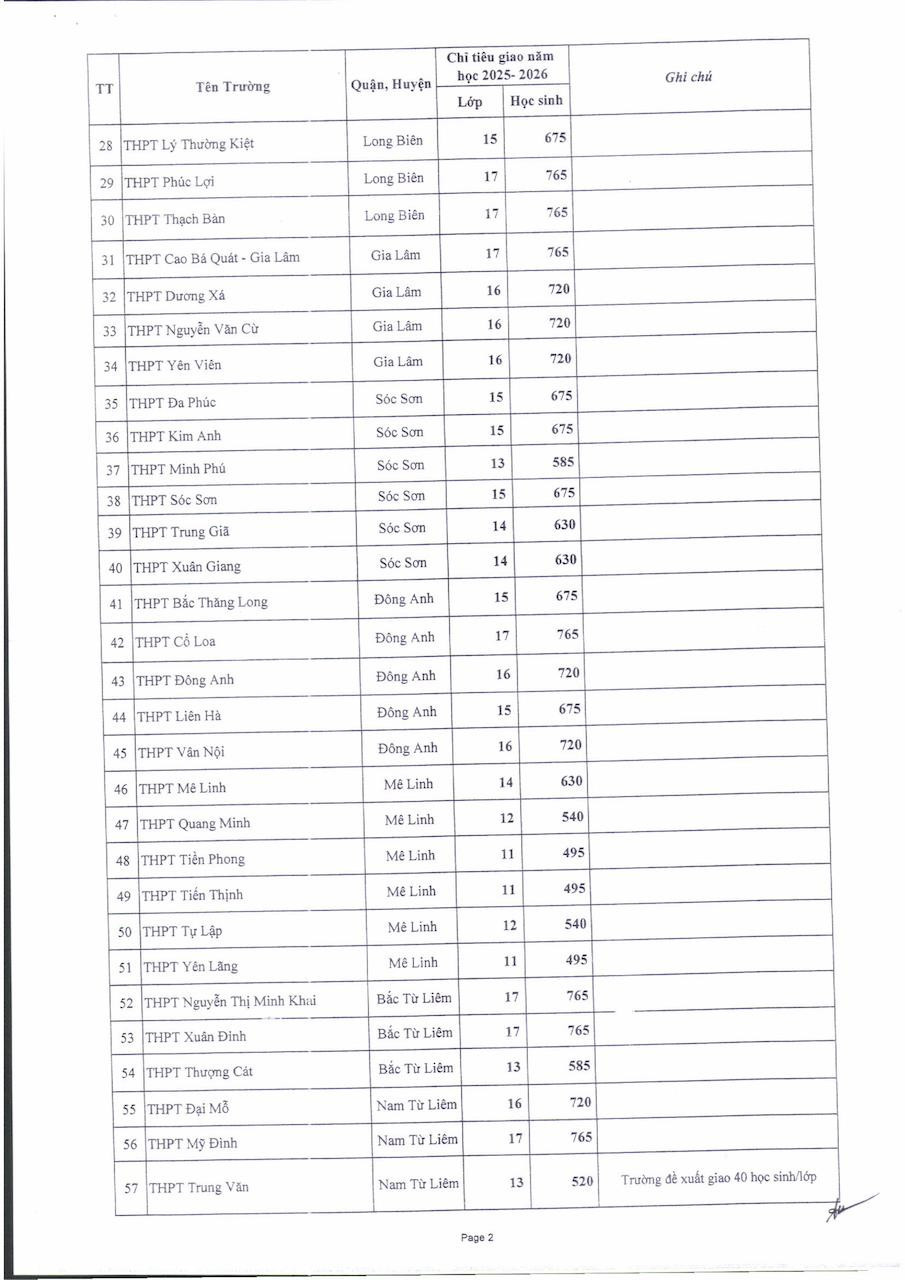 chi tieu ha noi2.jpg