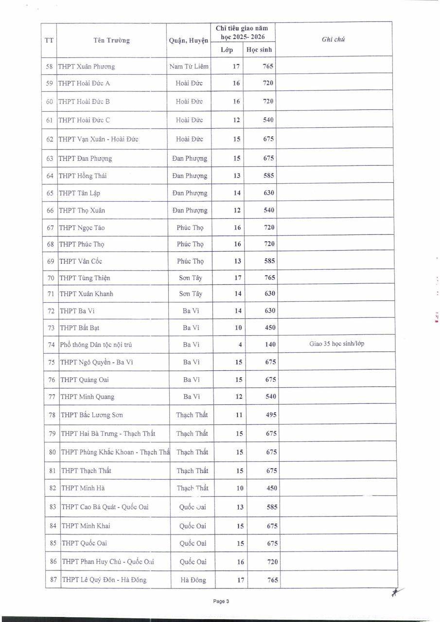 chi tieu ha noi3.jpg