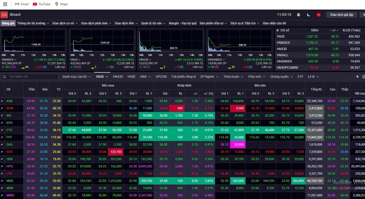 Chứng khoán trong nước sáng 11/4 vẫn tiếp tục đà tăng nhưng sắc tím không còn phủ rộng. (Ảnh chụp màn hình)