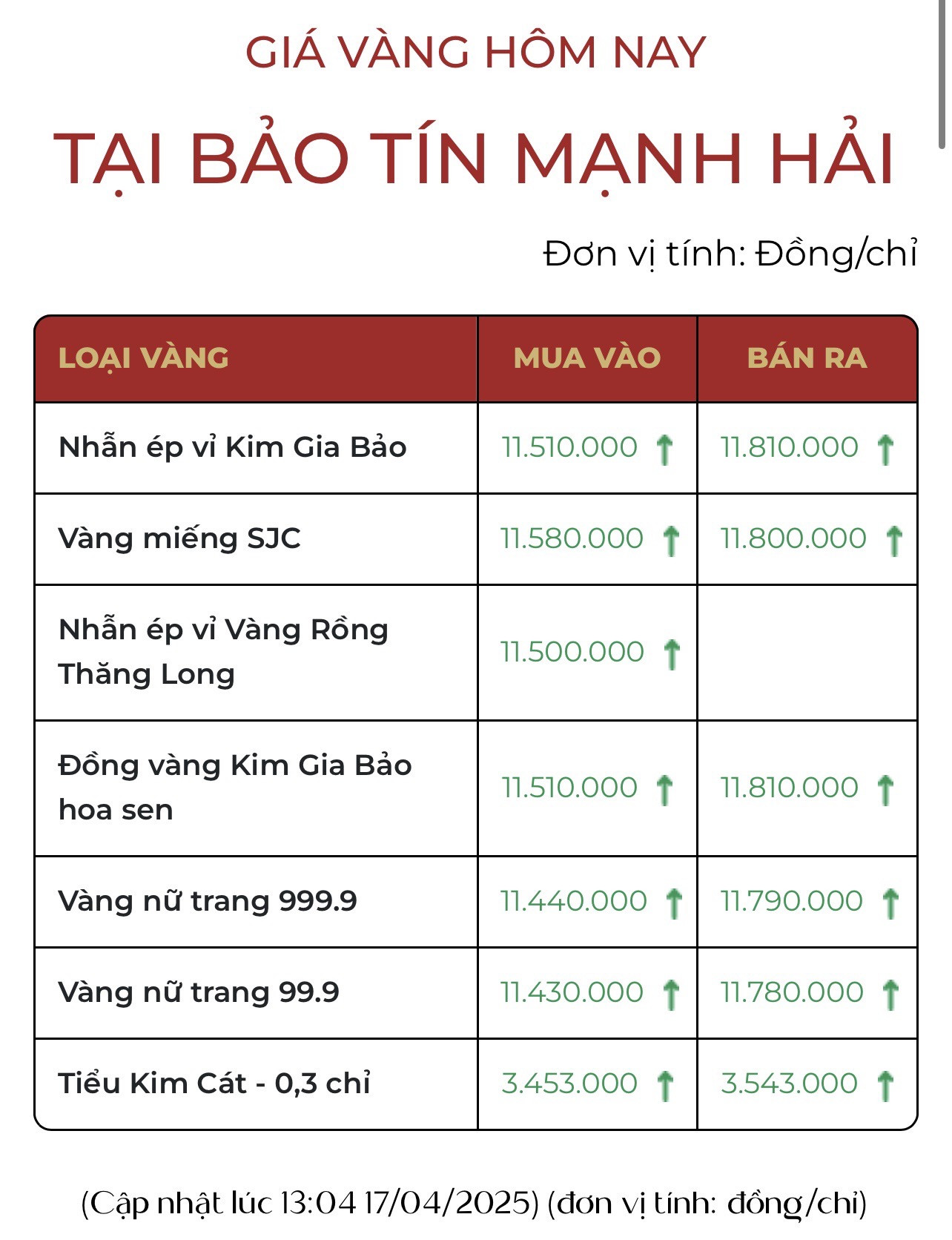 Có 53 chỉ vàng đem bán nhưng người phụ nữ ở Hà Nội khóc ròng vì một lý do, nay xếp hàng mua lại từng chỉ - Ảnh 3.