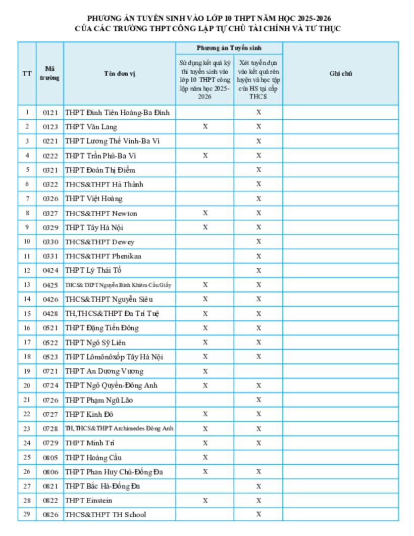 Danh sách 80 trường tư ở Hà Nội tuyển sinh lớp 10 bằng học bạ - 1