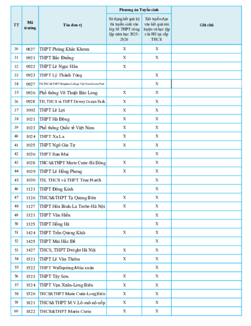 Danh sách 80 trường tư ở Hà Nội tuyển sinh lớp 10 bằng học bạ - 2