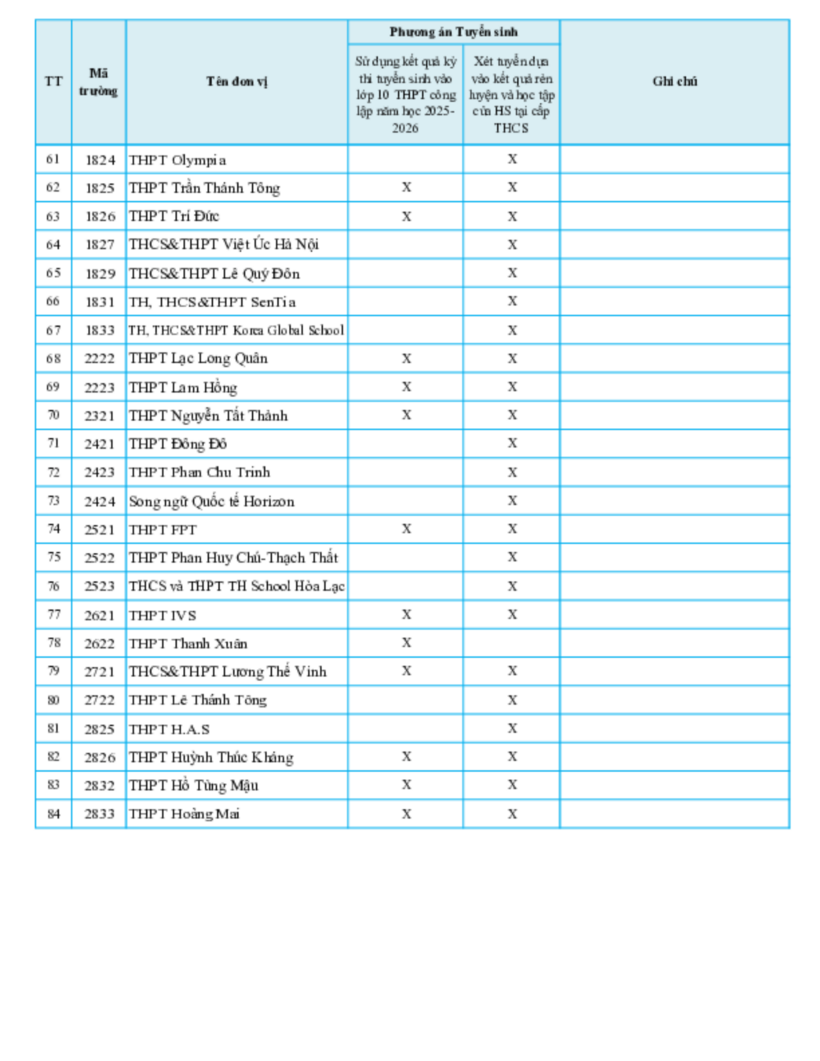 Danh sách 80 trường tư ở Hà Nội tuyển sinh lớp 10 bằng học bạ - 3