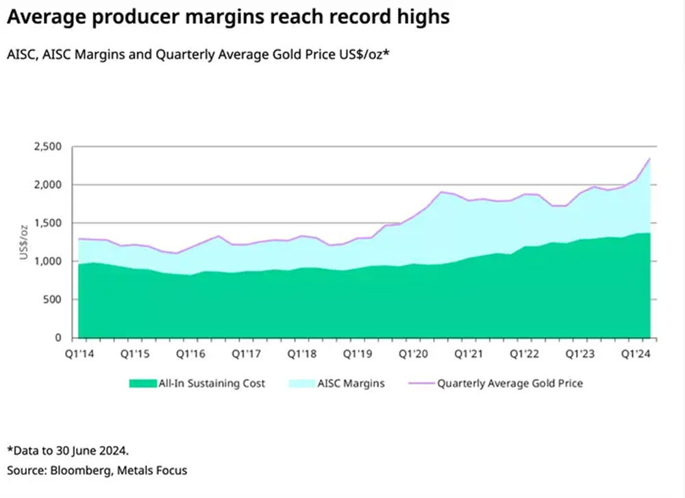 quy dau tu vang copy.jpg