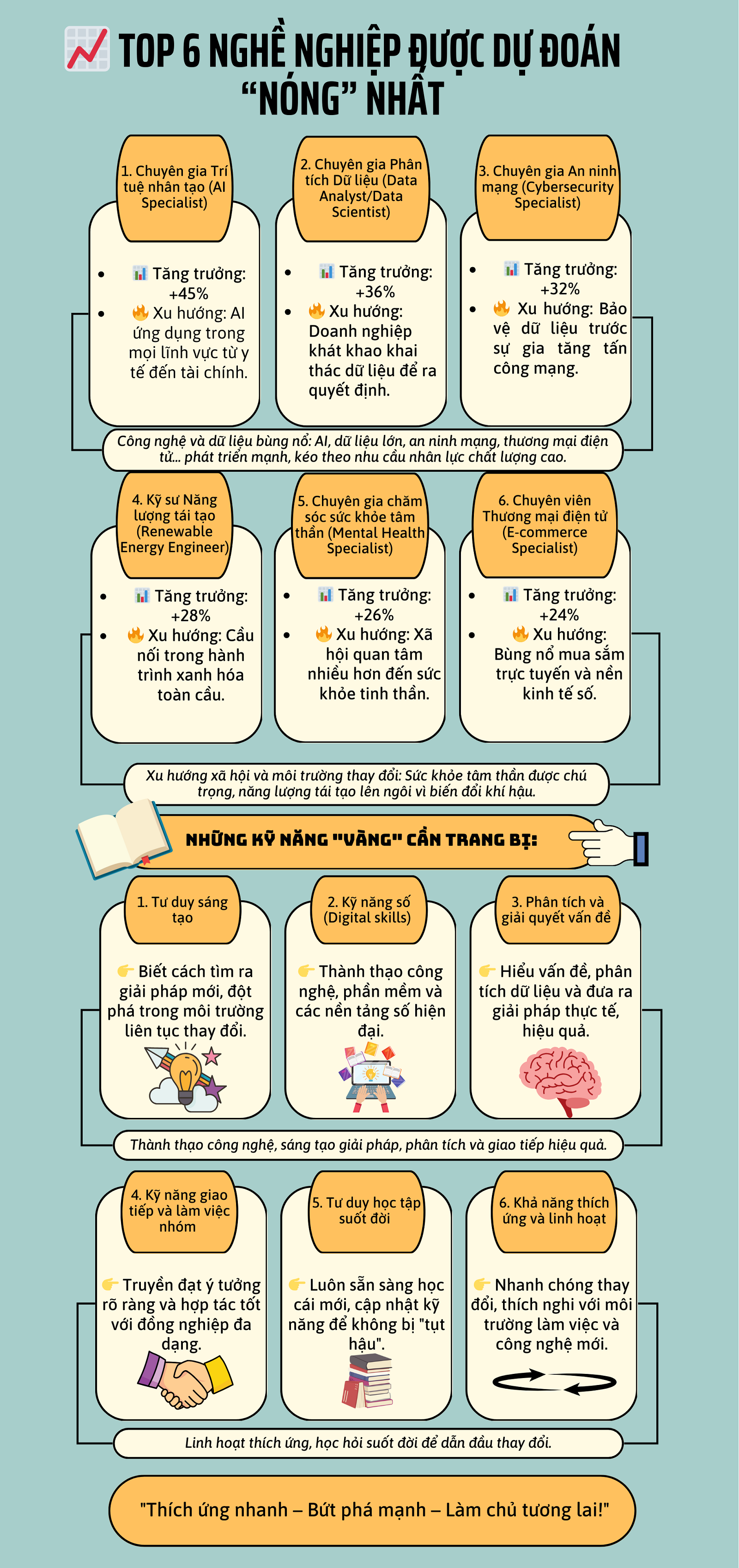 top 6 nghe nghiep 17457318742391700811974.png